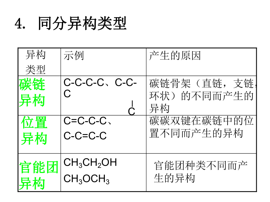 高中化学人教版选修5课件：1-2《有机化合物的结构特点》（31张ppt）