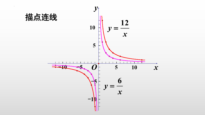 2021-2022学年人教版九年级数学下册26.1.2 反比例函数的图像与性质 课件 (共15张PPT)