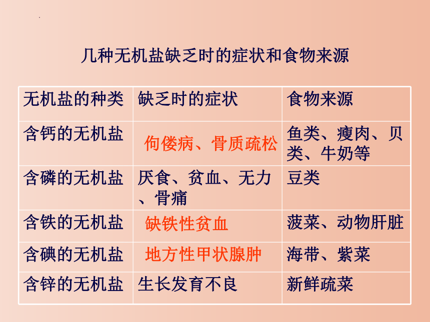 2022-2023学年济南版生物七年级下册 3.1 人的生活需营养  复习课件(共46张PPT)