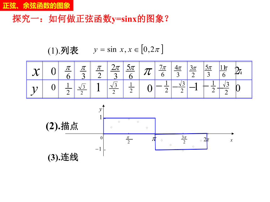 _1.4.1 正弦函数、余弦函数的图象 课件（19张）——2020-2021学年高一下学期人教A版必修4第一章三角函数