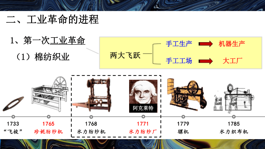 纲要（下）第10课 影响世界的工业革命 课件（20张PPT）