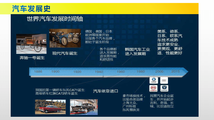 4、想象的汽车（课件）-2022-2023学年岭南版初中美术八年级下册(共17张PPT)