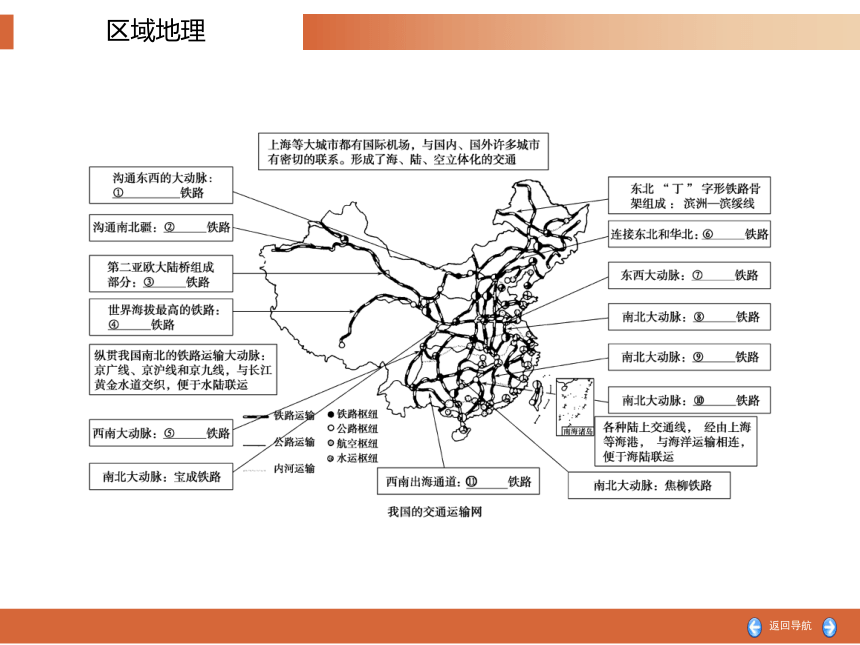 中国地理复习8 中国的交通课件(共76张PPT)