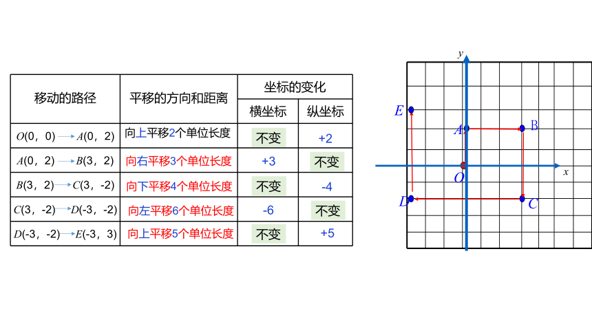 冀教版数学八年级下册同步课件：19.4  第1课时 图形的平移与坐标变化(共25张PPT)