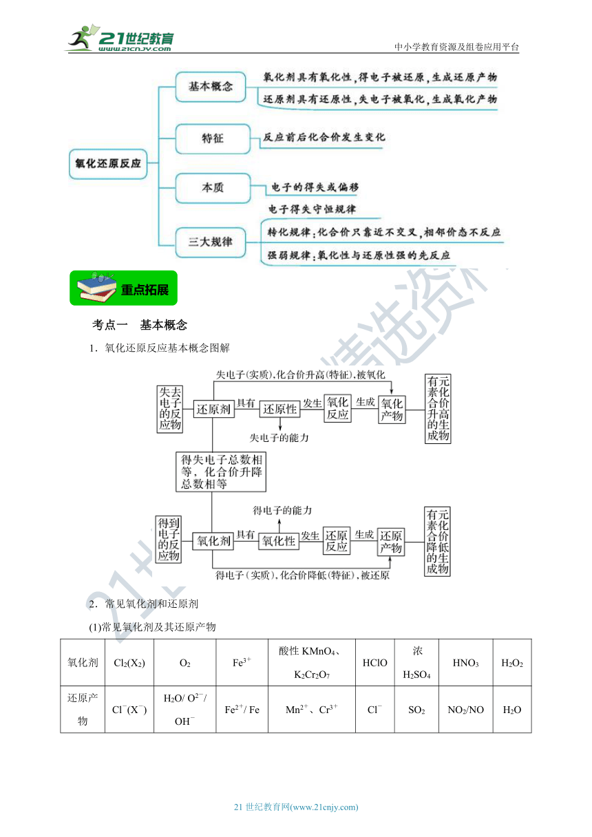 【高分攻略】2022高考化学二轮学案 查漏补缺 专题四 氧化还原反应（解析版）