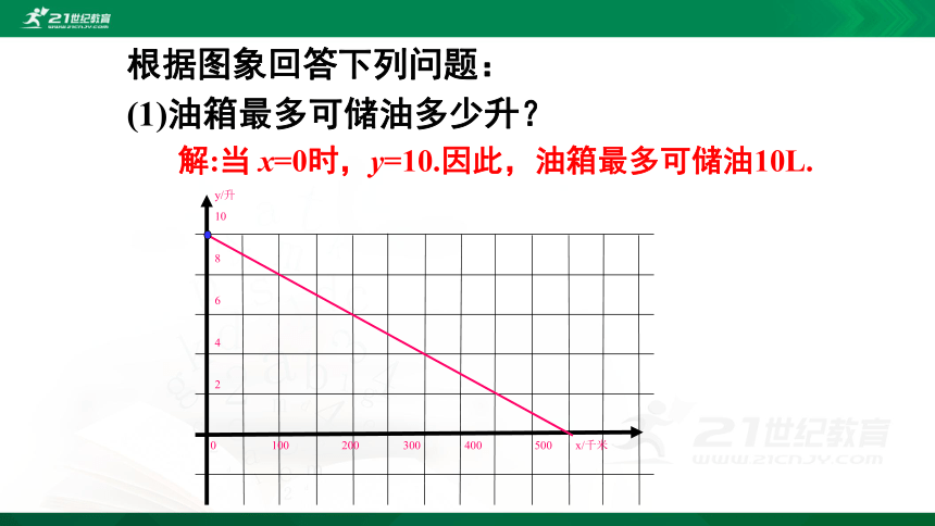 4.4.2一次函数的应用（2）  课件（共27张PPT）