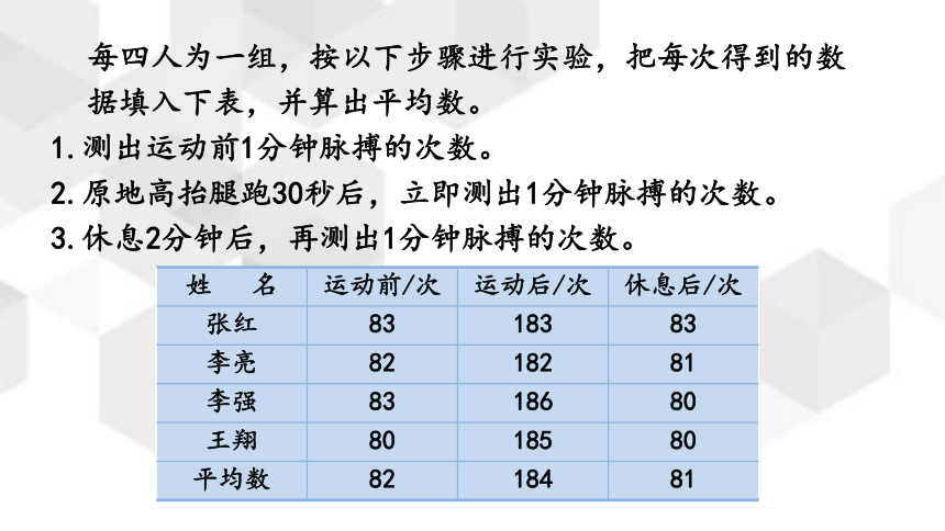 苏教版数学四年级上册 4 综合与实践  运动与身体变化 课件（共16张ppt)