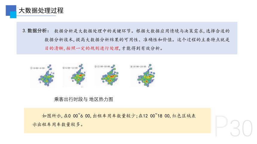 1.3大数据及其作用与价值 课件(共12张PPT)华东师大版2020 必修1