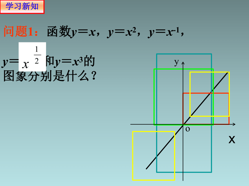 人教版高中数学新教材必修第一册课件：3.3 幂函数(共21张PPT)