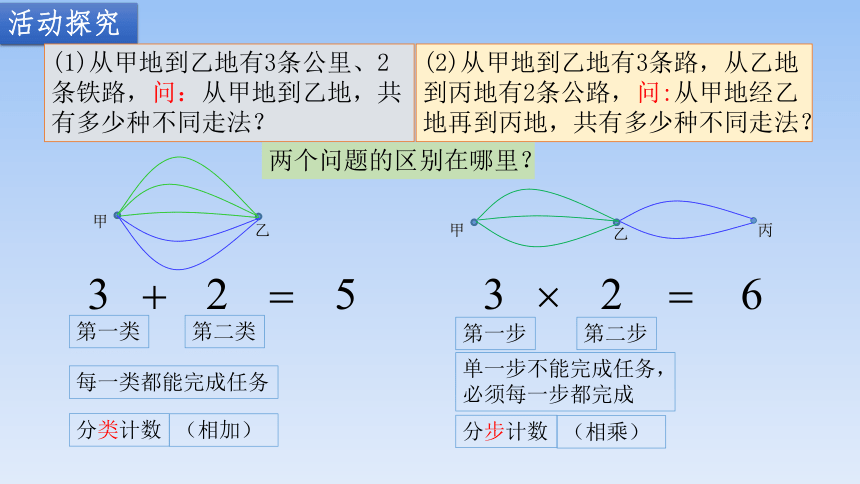 苏教版（2019）高中数学选择性必修第二册 7.1 两个基本计数原理课件(共15张PPT）