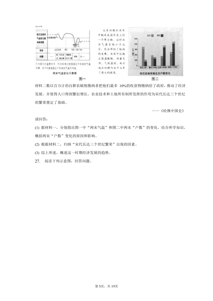 2023年江苏省南京市中考历史二模试卷（含解析）