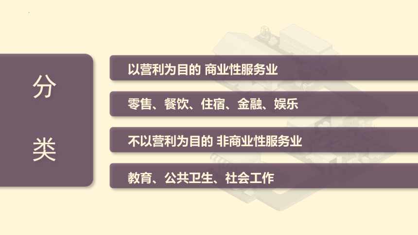 3.3服务业区位因素及其变化课件(共64张PPT)