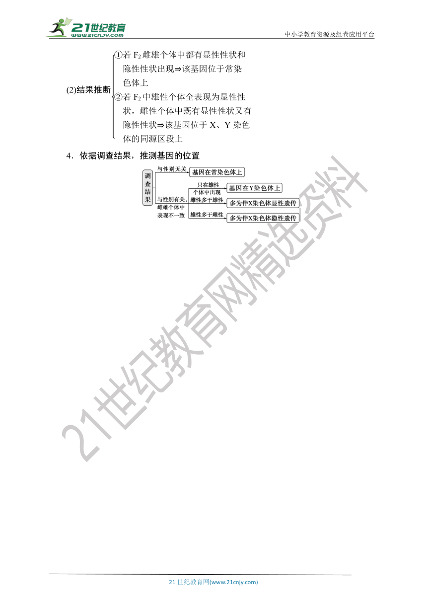 【考点梳理  生物总复习 】35微专题12　基因位置的判定及相关实验设计突破（Word版含答案）