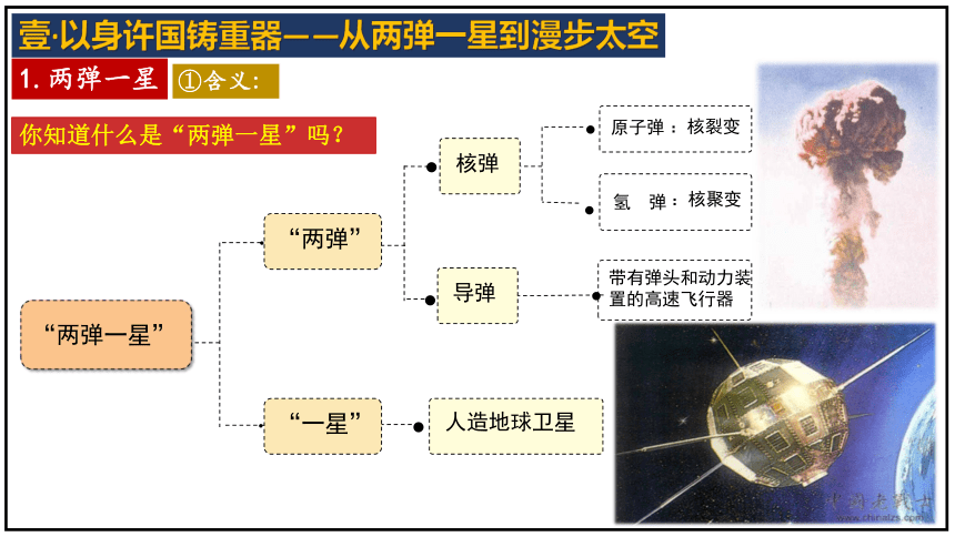 第18课 科技文化成就 课件