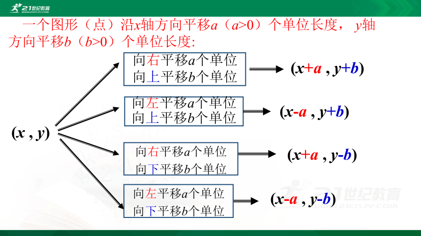 3.1.3 图形的平移现象 课件（共27张PPT）