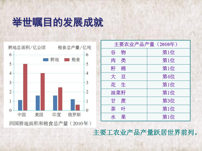 2020-2021学年人教版初中地理八年级下册第十章 中国在世界中 课件（共36张PPT）