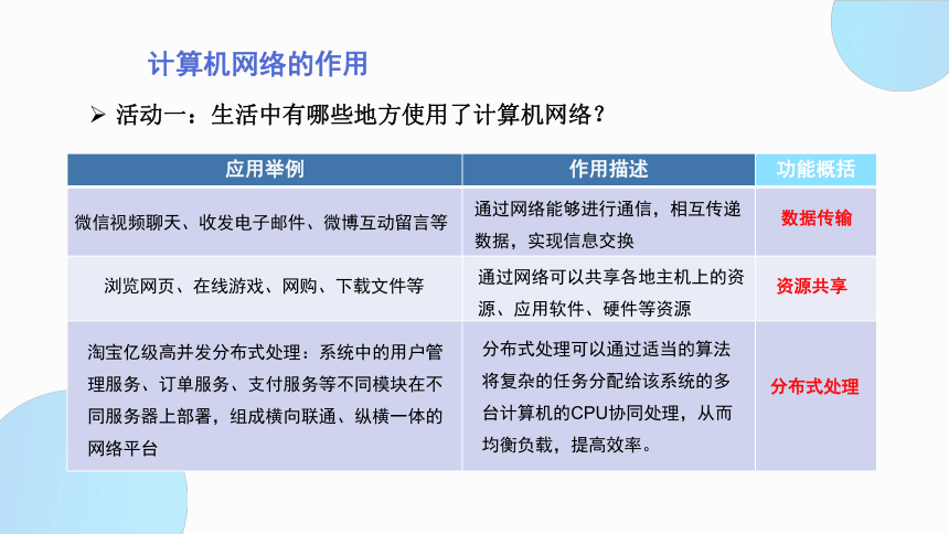 【新教材】2021-2022学年粤教版（2019）高中信息技术必修2 3.2 计算机网络 课件-（27张PPT）