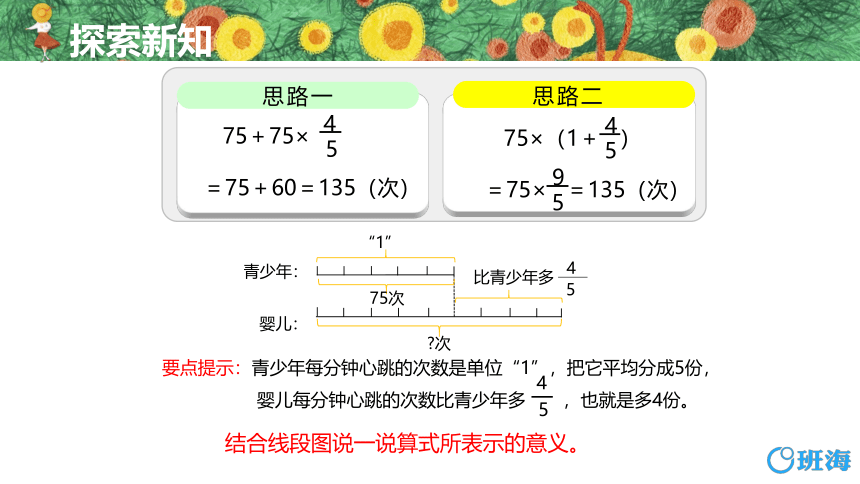 人教版（新）六上 第一单元 7.求一个数的几分之几是多少 第二课时【优质课件】