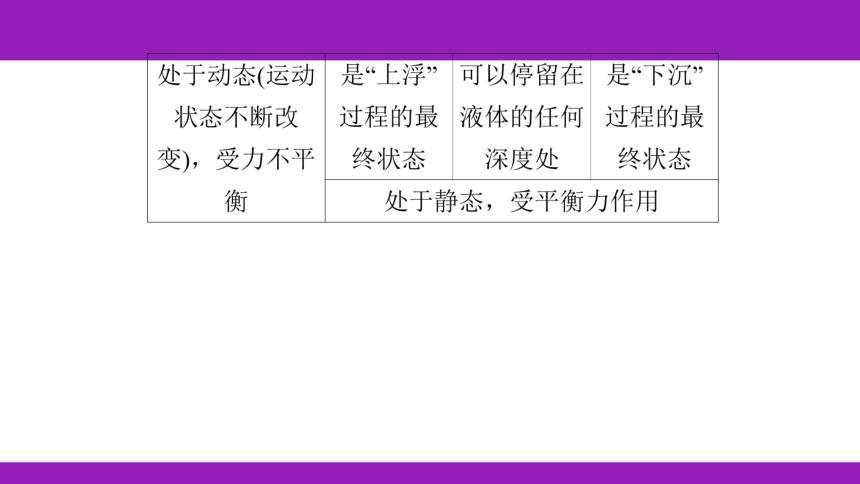 2023浙江中考一轮复习第18课时 浮力（课件 54张ppt）