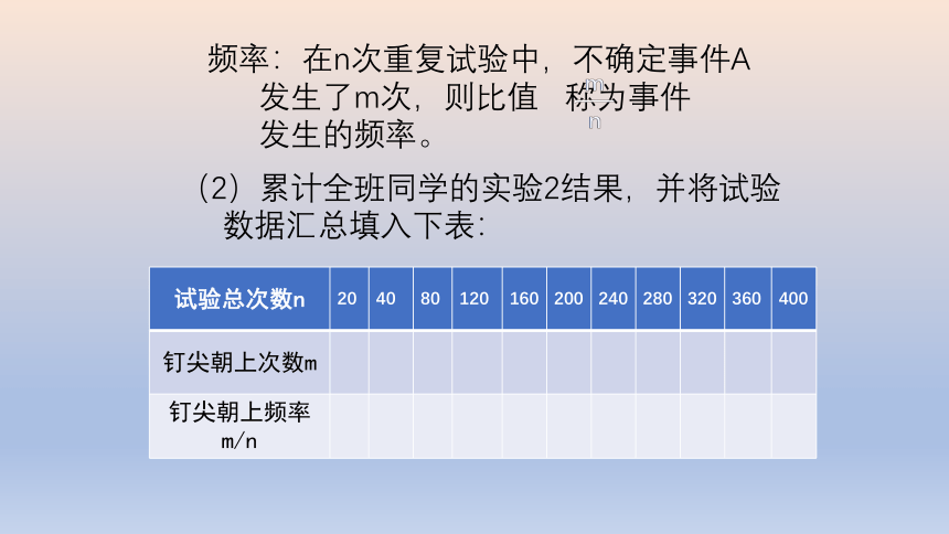 2022—2023学年北师大版数学七年级下册6.2频率的稳定性 课件(共16张PPT)　