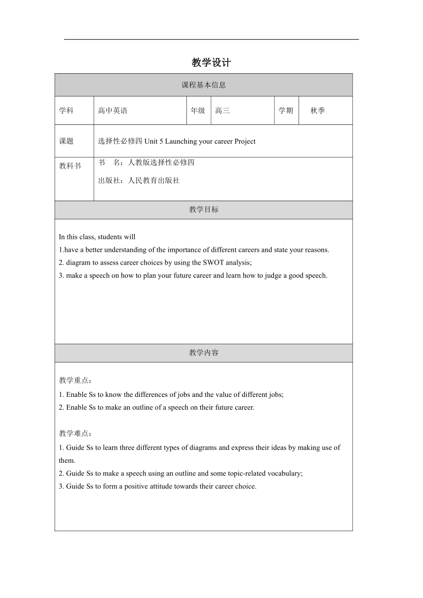 人教版（2019）  选择性必修第四册  Unit 5 Launching Your Career  Assessing Your Progress教学设计（表格式）