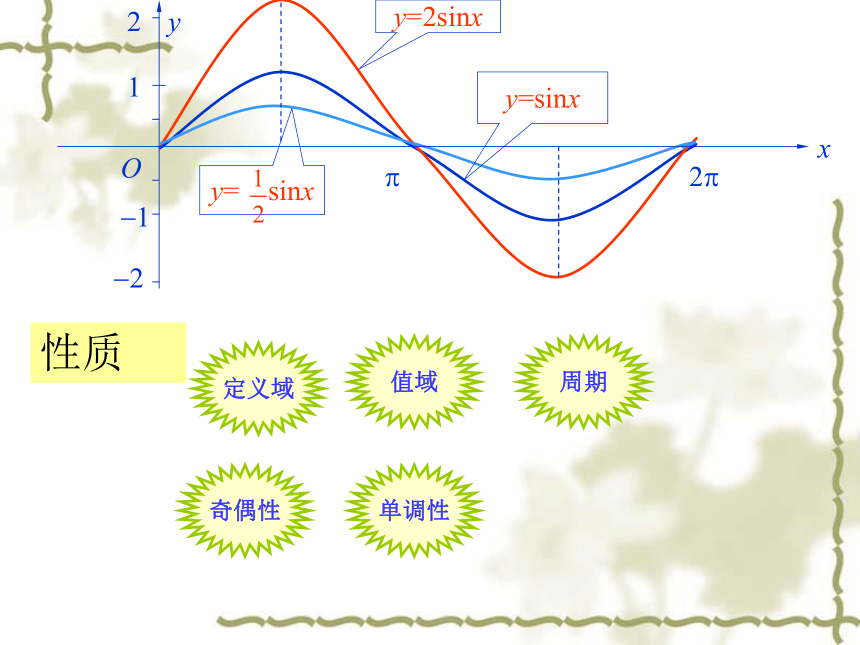沪教版（上海）高中数学高一下册 6.3 函数ｙ＝Ａｓｉｎ（ωｘ＋φ）的图像与性质 课件1(共26张PPT)