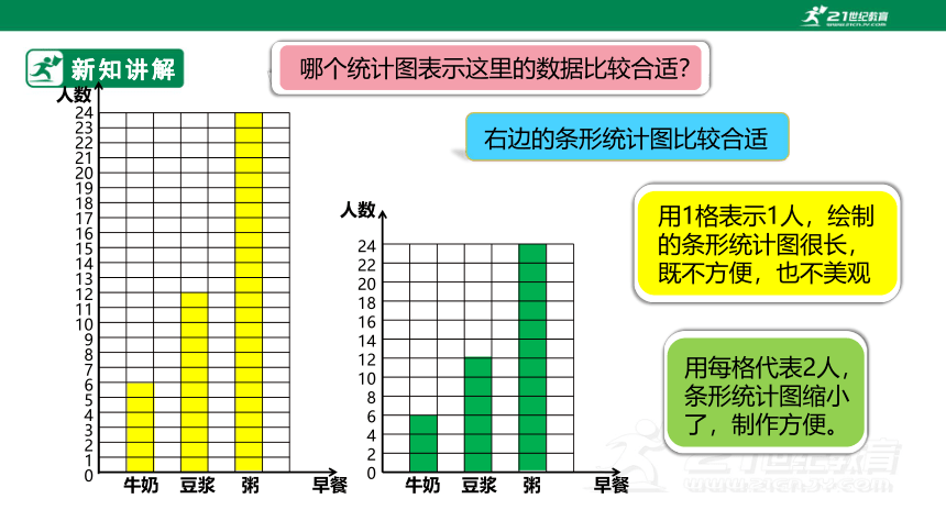 （2022秋季新教材）人教版小学数学四年级上册7.2《条形统计图（2）》课件（共26张PPT）