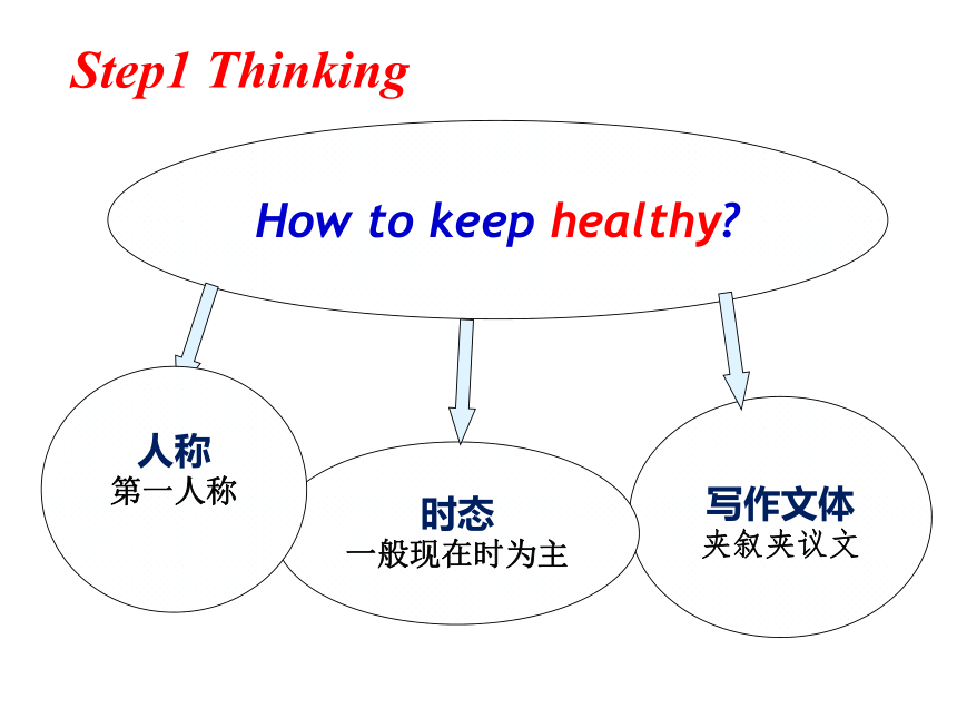 Unit 2 Keeping Healthy Topic 3 Must we exercise to prevent the flu ?  Section B 课件 30张PPT