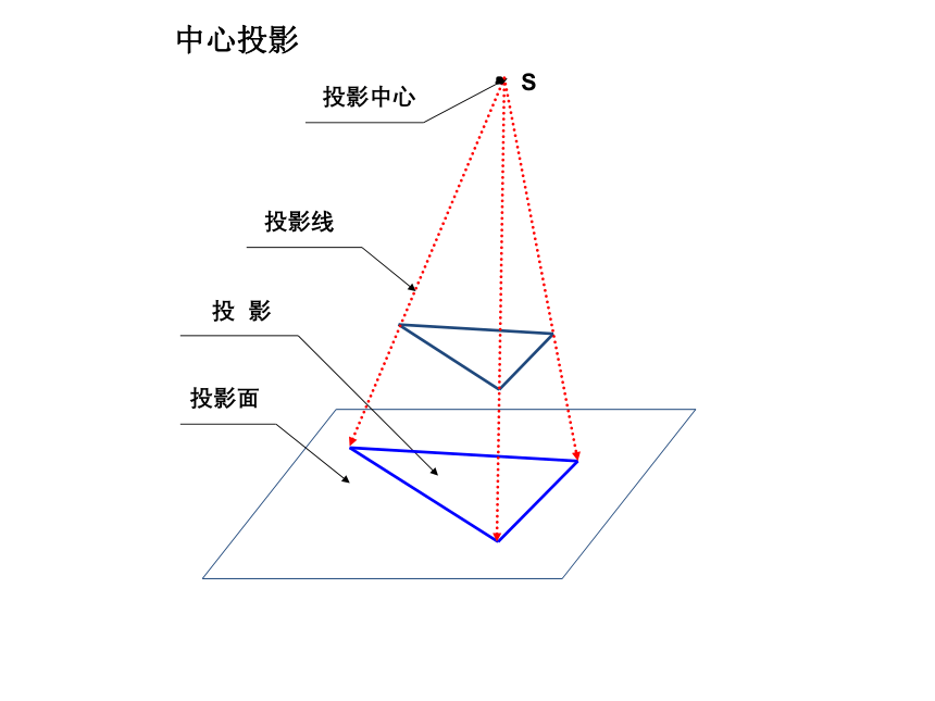 2020-2021学年高一数学人教A版必修二第一章1.2.1 中心投影与平行投影课件（共22张PPT）