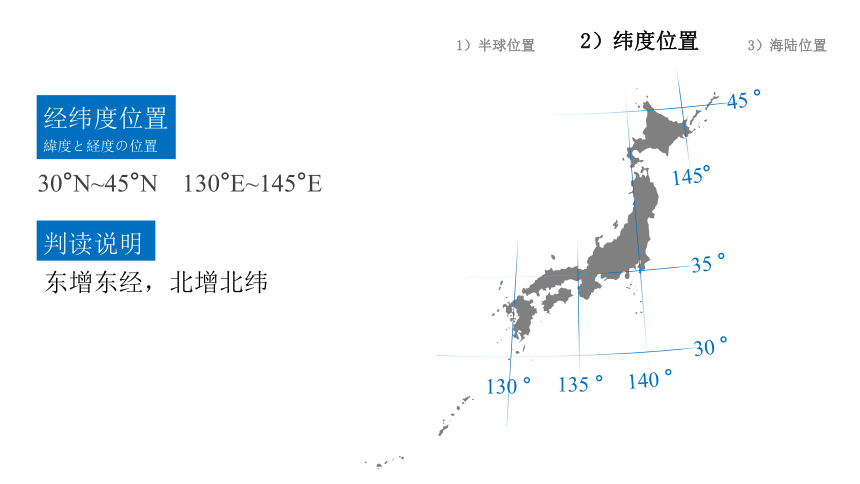 湘教版地理七年级下册  第八章 第一节 日本——山川异域，风月同天的邻居 课件(共33张PPT)