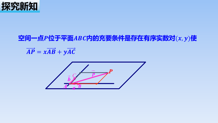 人教A版（2019）高中数学选择性必修第一册 1.4 《用空间向量研究直线、平面的位置关系》名师课件（共34张PPT）