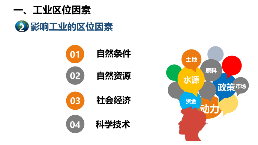 3.2工业区位因素与工业布局课件（共47张ppt）