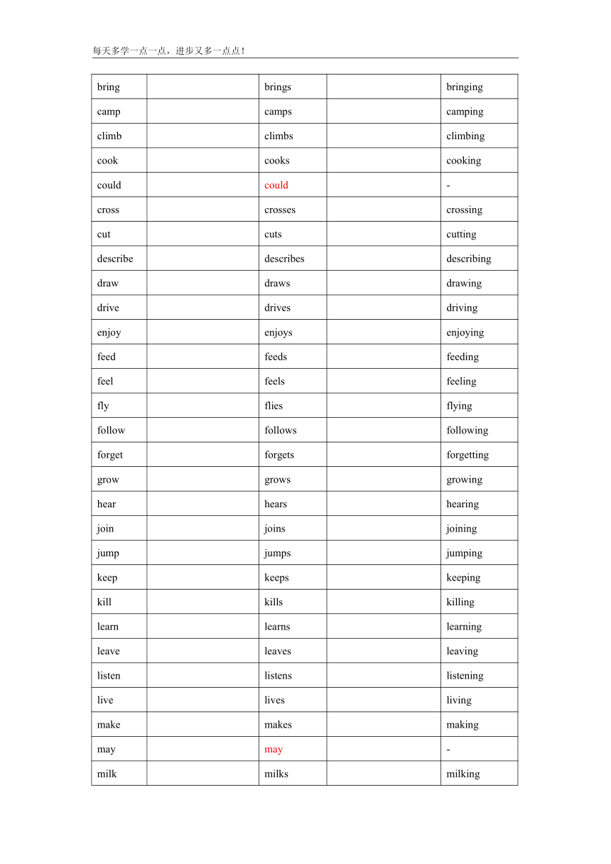 【七下英语期末复习学案】第1天计划（动词+动词短语+首字母填空、词形变换、完成句子）（含答案）