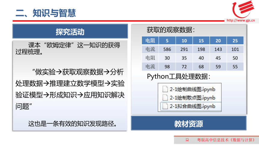 2.1知识与智慧　课件(共15张PPT)　-2022—2023学年高中信息技术粤教版（2019）必修1