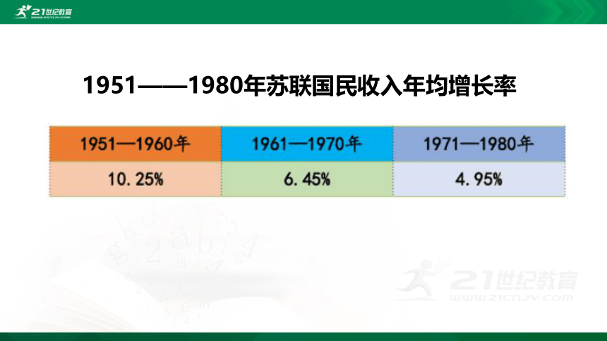 第20课    社会主义国家的发展与变化 课件