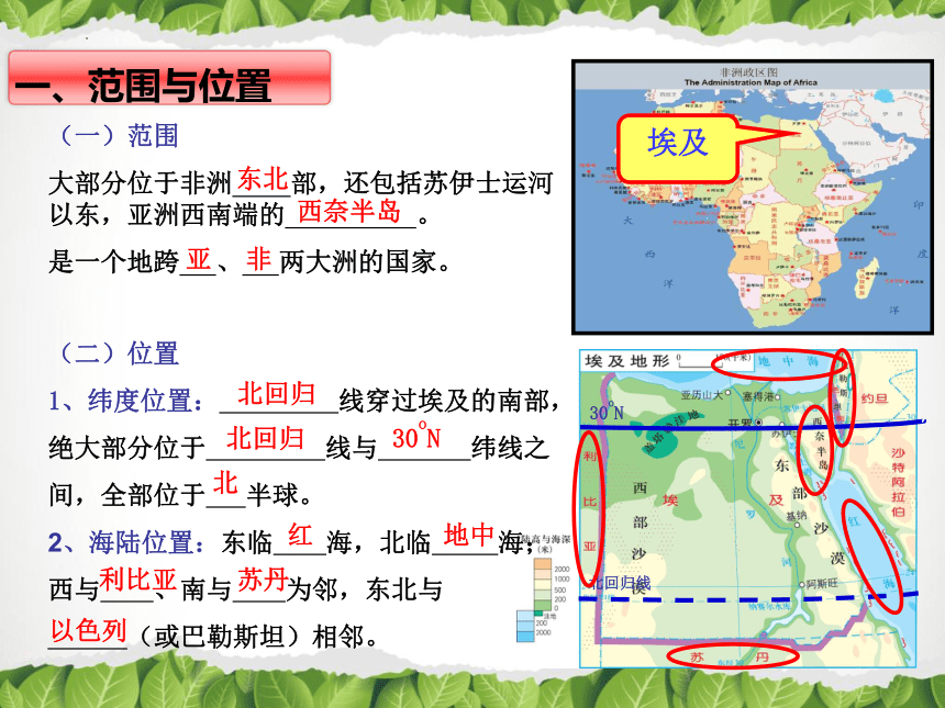 7.6学习与探究-走进埃及课件-2021-2022学年八年级地理下学期中图版(共38张PPT)