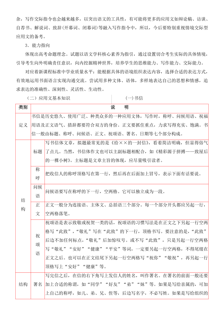 2022届高三语文一轮复习讲义：文体与提分-应用文