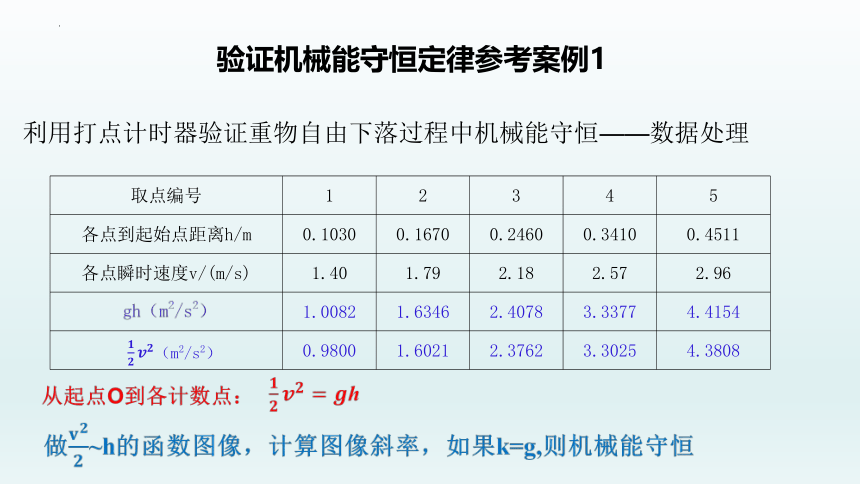 4.6验证机械能守恒定律课件-2021-2022学年高一下学期物理粤教版（2019）必修第二册(共39张PPT)