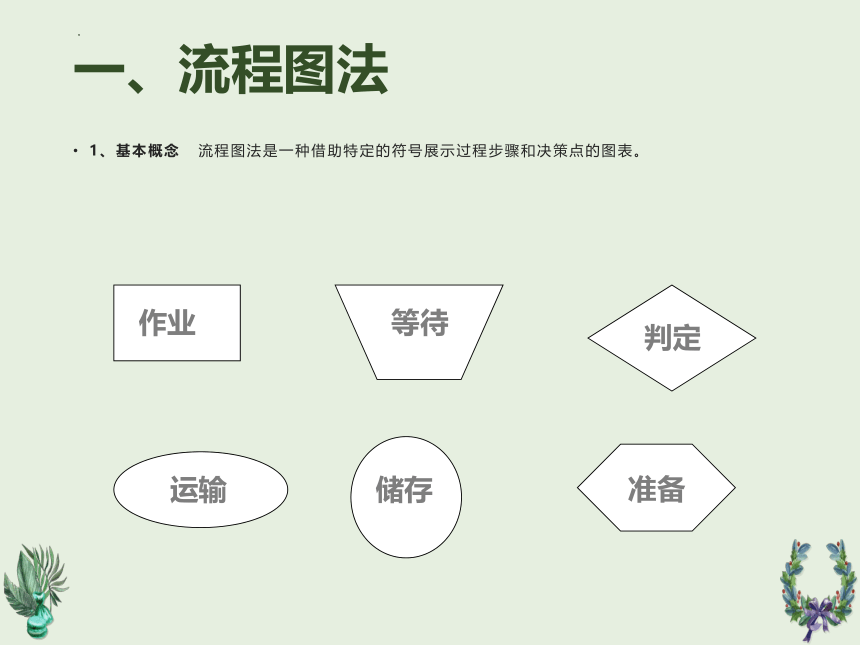 第二章服装品质管理常用技术3 课件(共25张PPT)《服装品质管理（第2版）》同步教学（中国纺织出版）