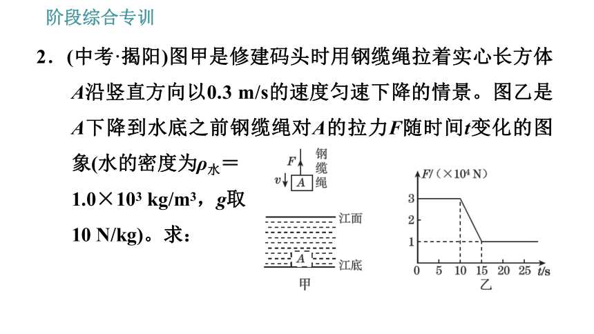 人教版八年级下册物理习题课件 第10章 阶段综合专训   浮力综合计算的常见类型（34张）