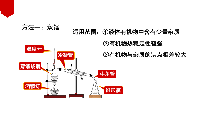 第二节 研究有机化合物的一般方法 课件（31张PPT）