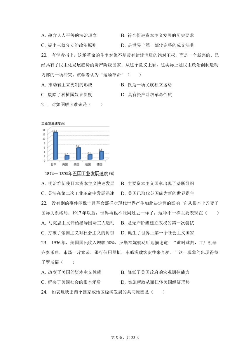 2023年广东省广州大学附中中考历史二模试卷（含解析）