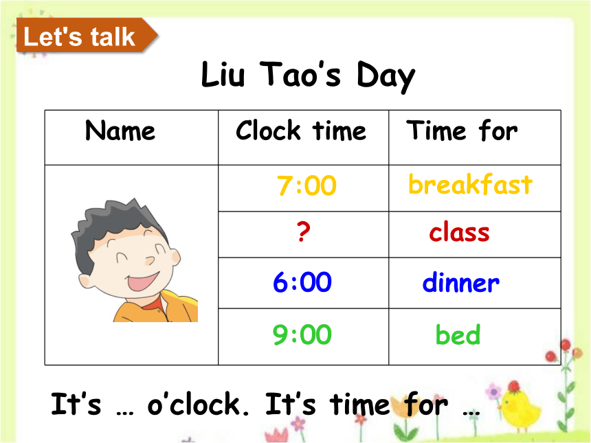 Unit 6 What time is it？（Fun time-Cartoon time）课件（21张PPT）