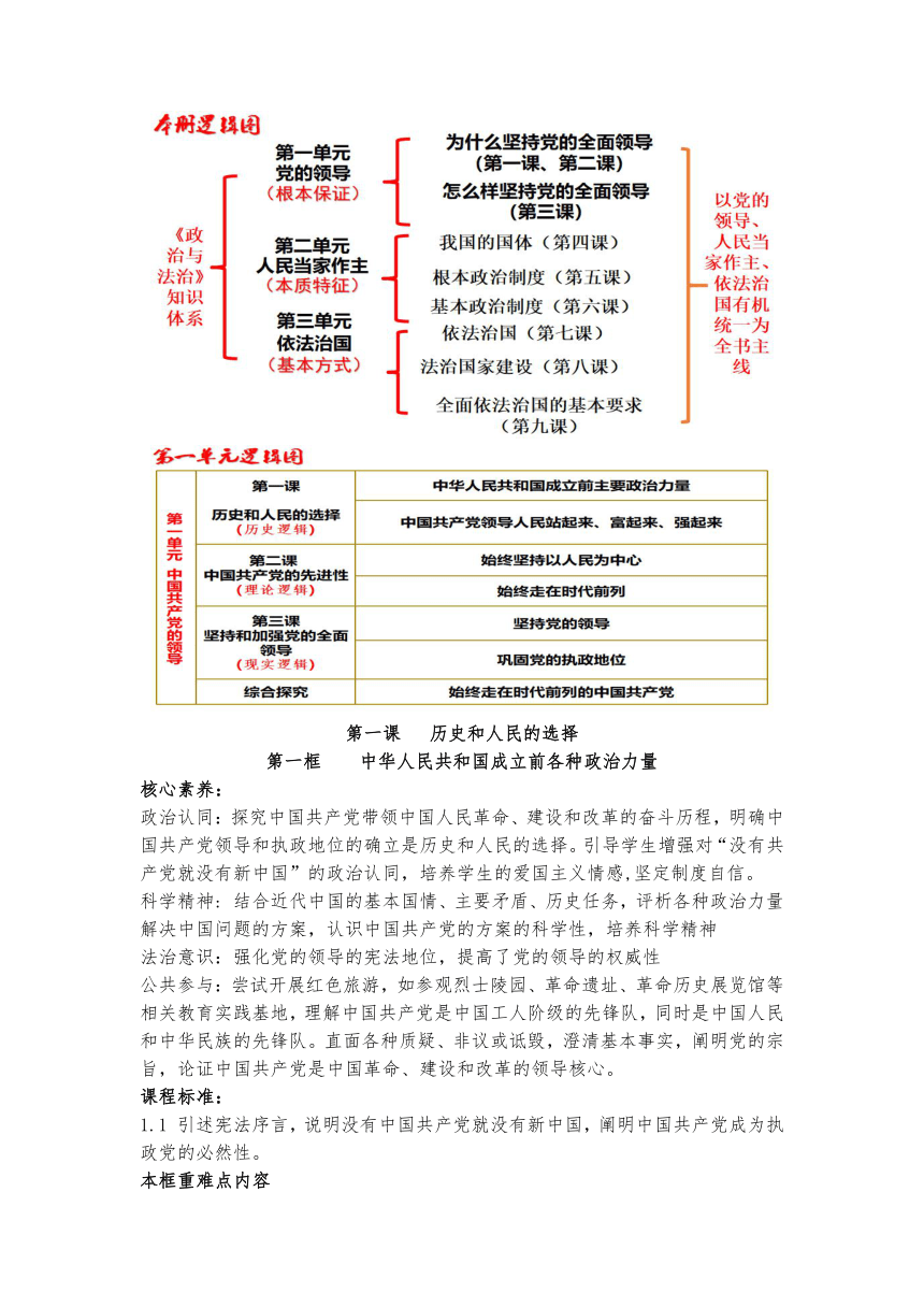 1.1中华人民共和国成立前各种政治力量 教案 2022-2023学年高中政治统编版必修3