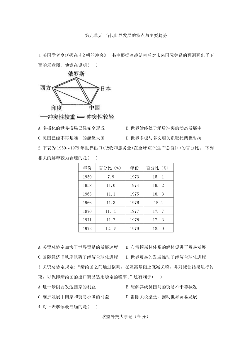 2021-2022学年高一历史人教统编版中外历史纲要下册单元测试：第九单元 当代世界发展的特点与主要趋势（word版含答案）