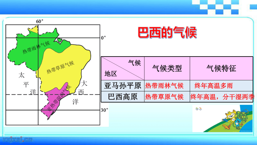 湘教版初中地理七年级下册 第八章 第六节 巴西 课件（共22张PPT）