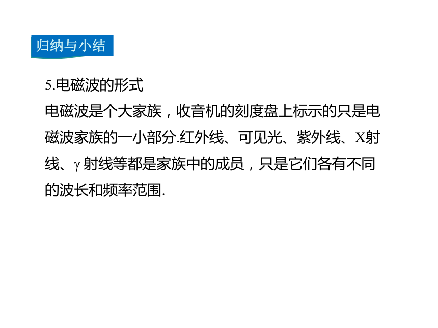 2021-2022学年度北师版九年级物理下册课件  第十五章 第1节 电磁波(共25张PPT)