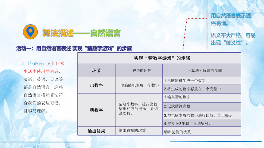 2.1 计算机解决问题的过程 课件(共21张PPT)（教科版必修1）