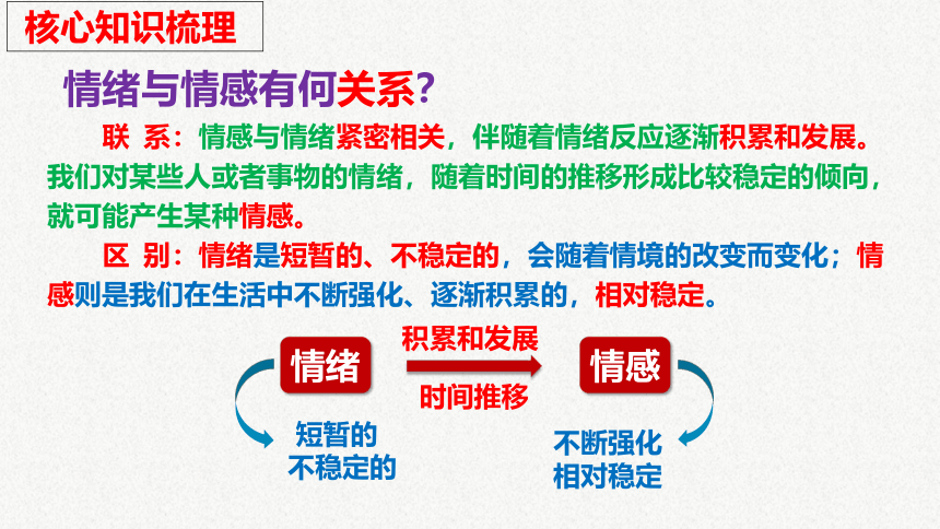 2021-2022学年统编版道德与法治七年级下册第二单元做情绪情感的主人复习课件(共24张PPT)