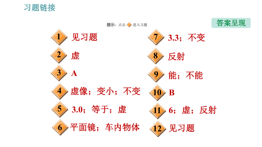 人教版八年级上册物理习题课件 第4章 4.3.1   平面镜成像特点（36张）